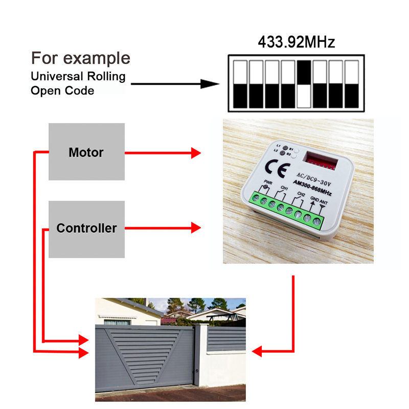 Universele garagedeur poort af - Remote Shutter Release recensie en prijs